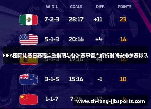 FIFA国际比赛日赛程完整指南与各洲赛事看点解析时间安排参赛球队