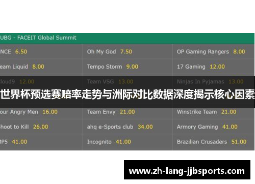 世界杯预选赛赔率走势与洲际对比数据深度揭示核心因素