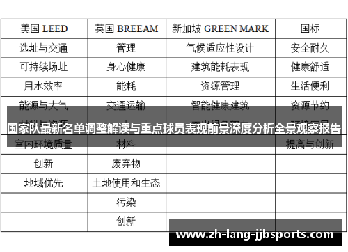 国家队最新名单调整解读与重点球员表现前景深度分析全景观察报告