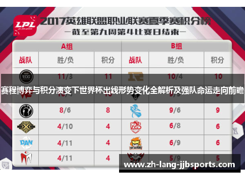 赛程博弈与积分演变下世界杯出线形势变化全解析及强队命运走向前瞻