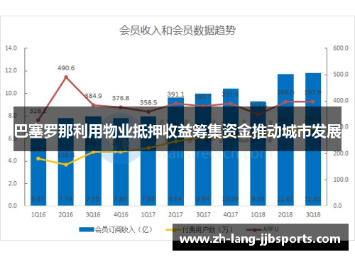 巴塞罗那利用物业抵押收益筹集资金推动城市发展 巴塞罗那利用物业抵押收益筹集资金推动城市发展
