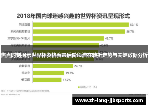 焦点时刻揭示世界杯资格赛最后阶段潜在转折走势与关键数据分析